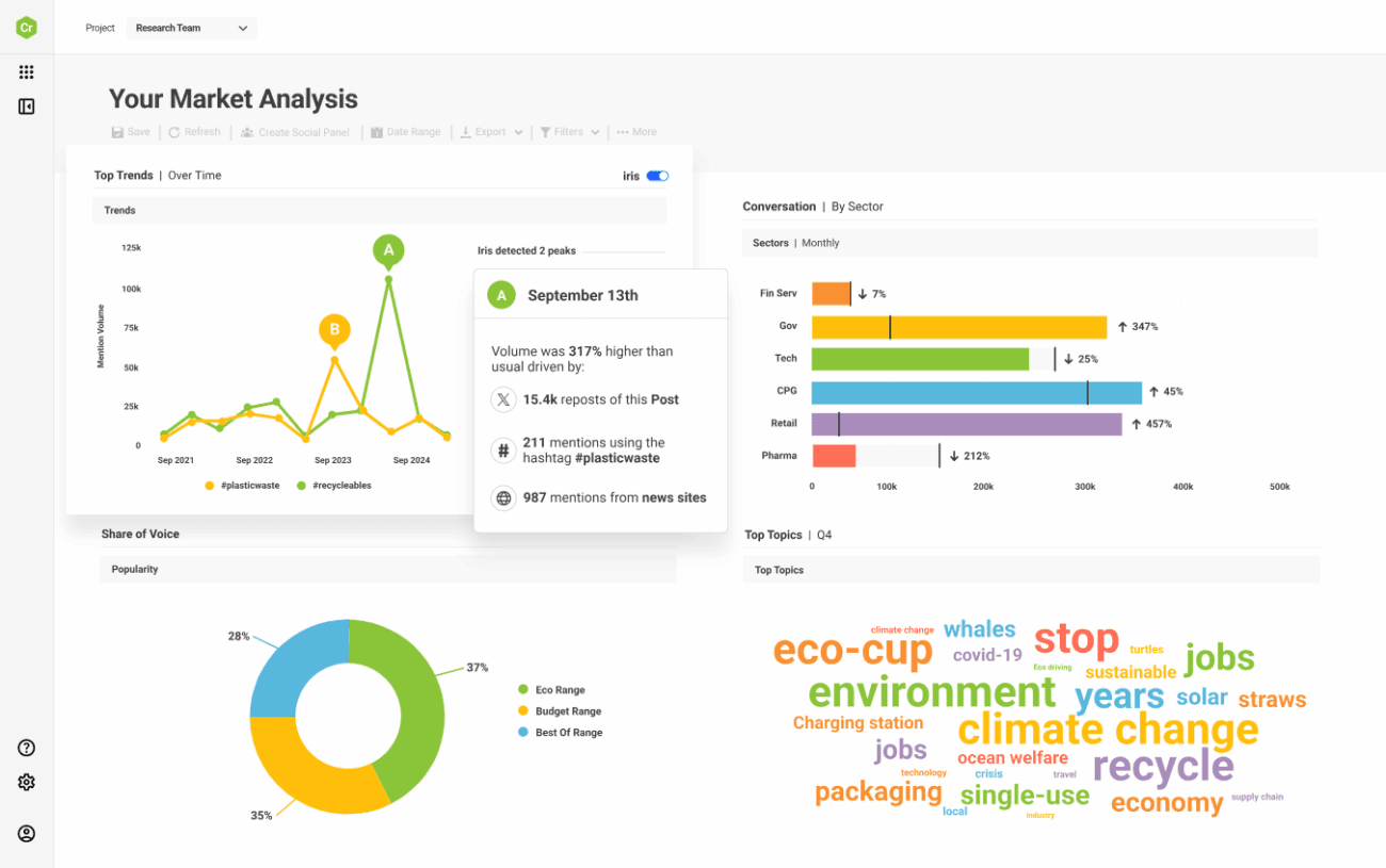 Brandwatch dashboard