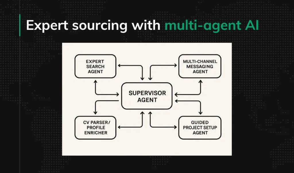 Expert sourcing with multi-agent AI