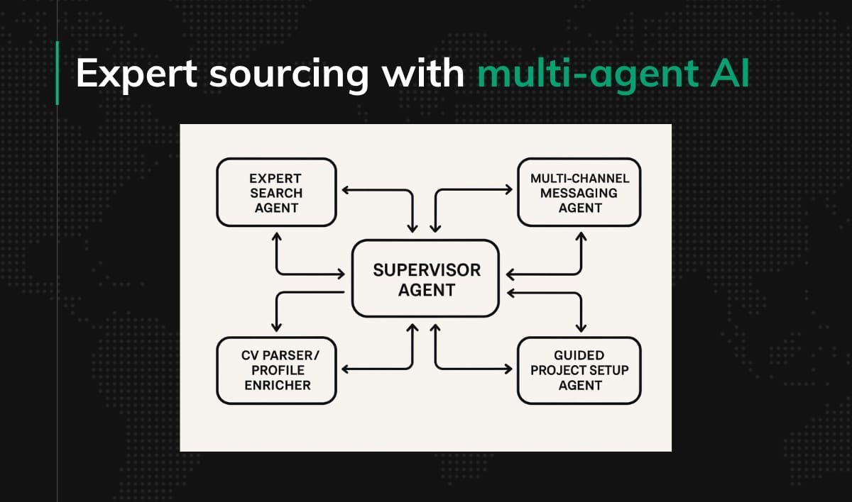 Expert sourcing with multi-agent AI