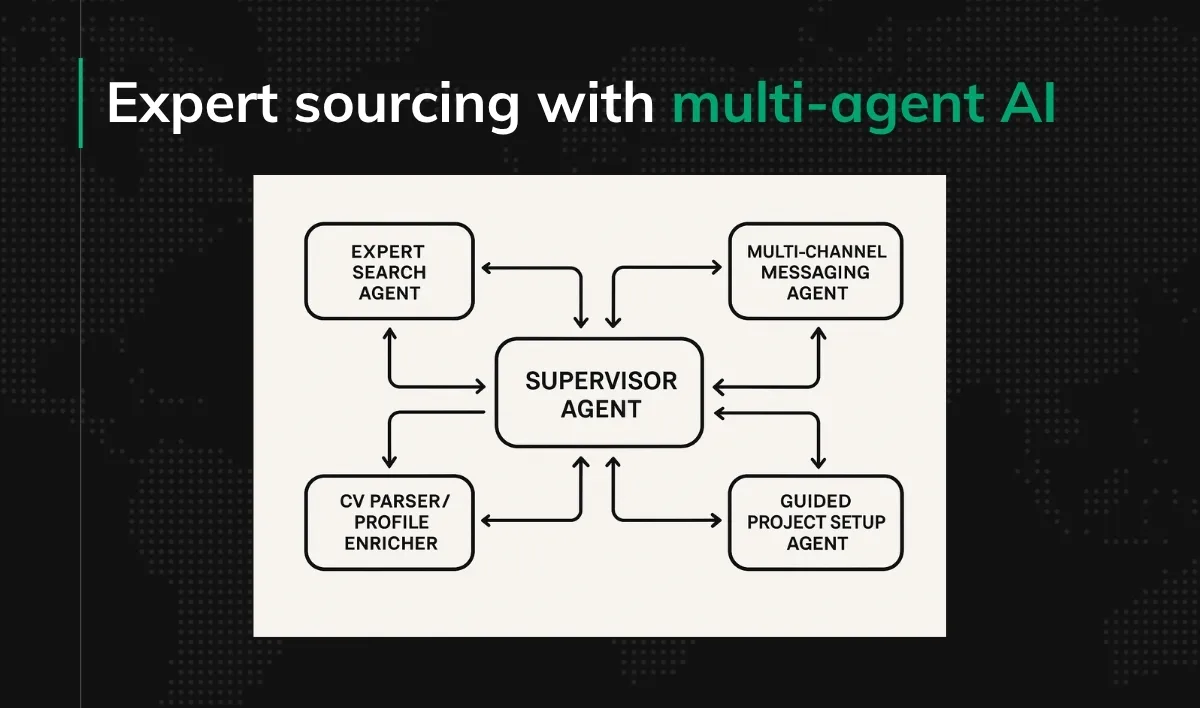 Expert sourcing with multi-agent AI