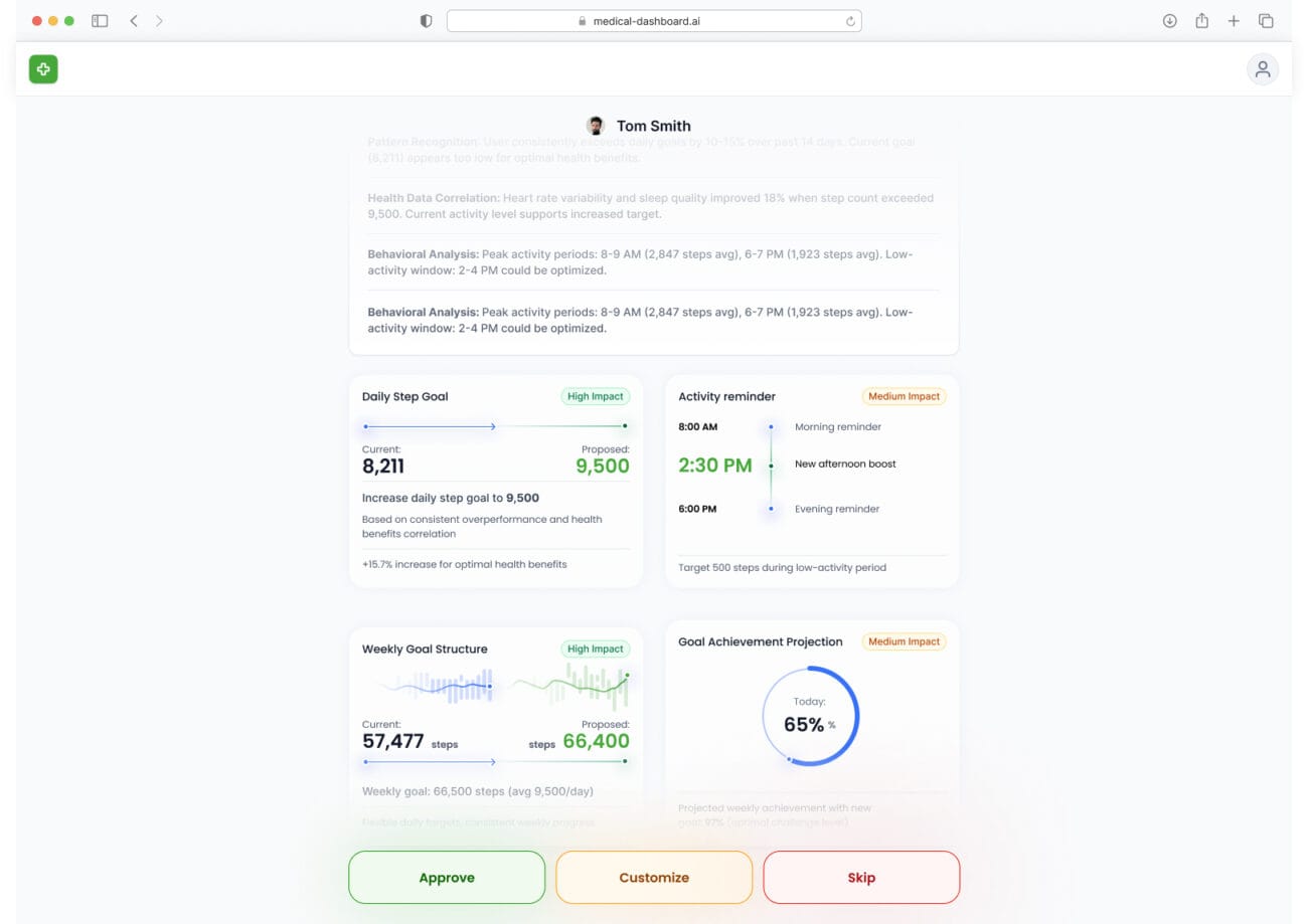 Human-centered interface of the future