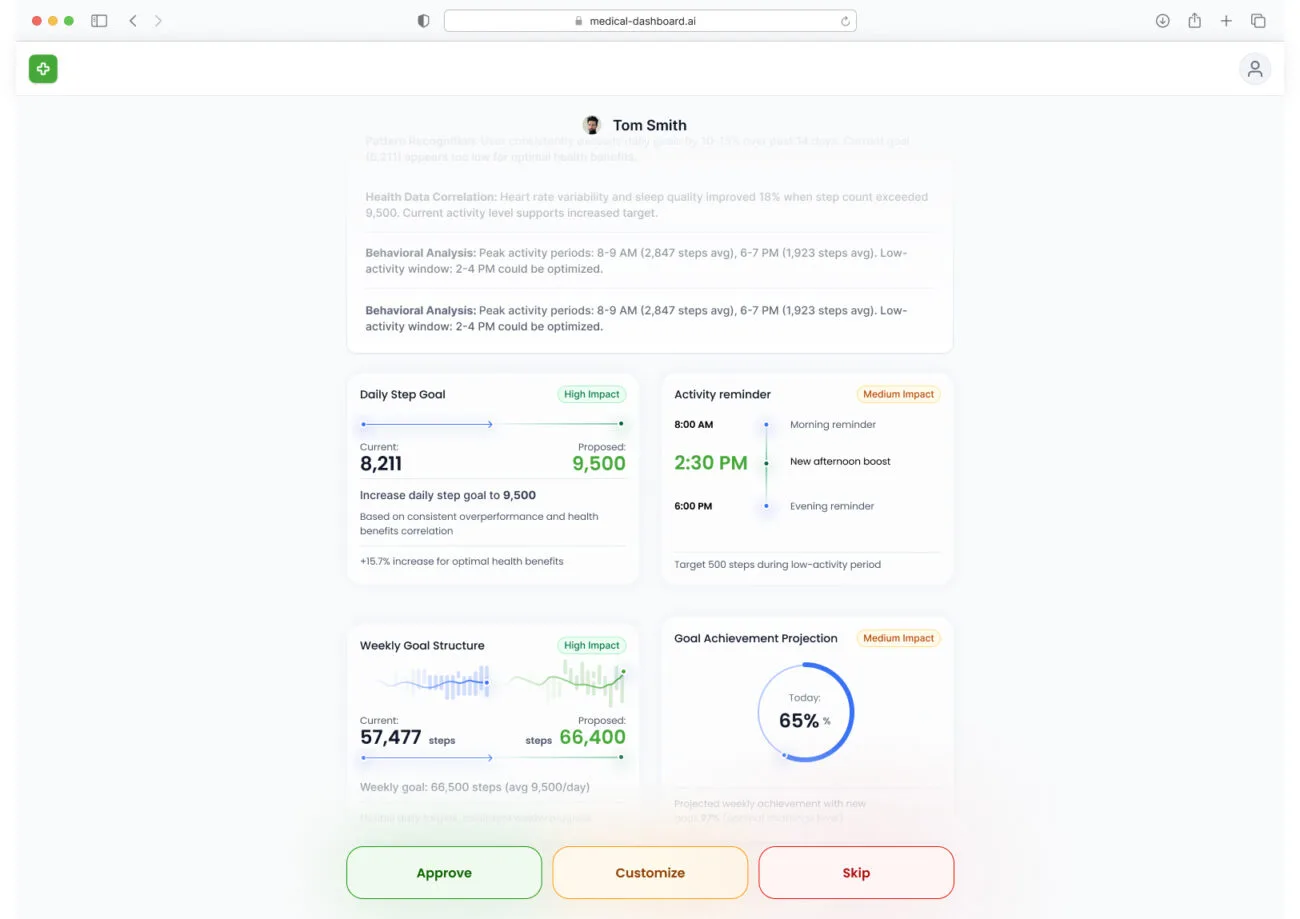 Human-centered interface of the future