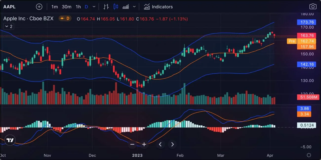 TradingView preview