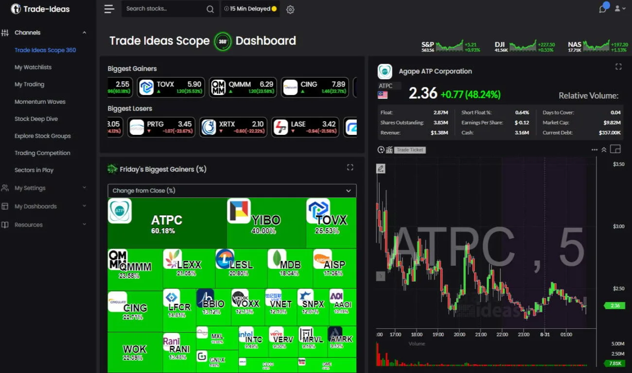 trade ideas dashboard