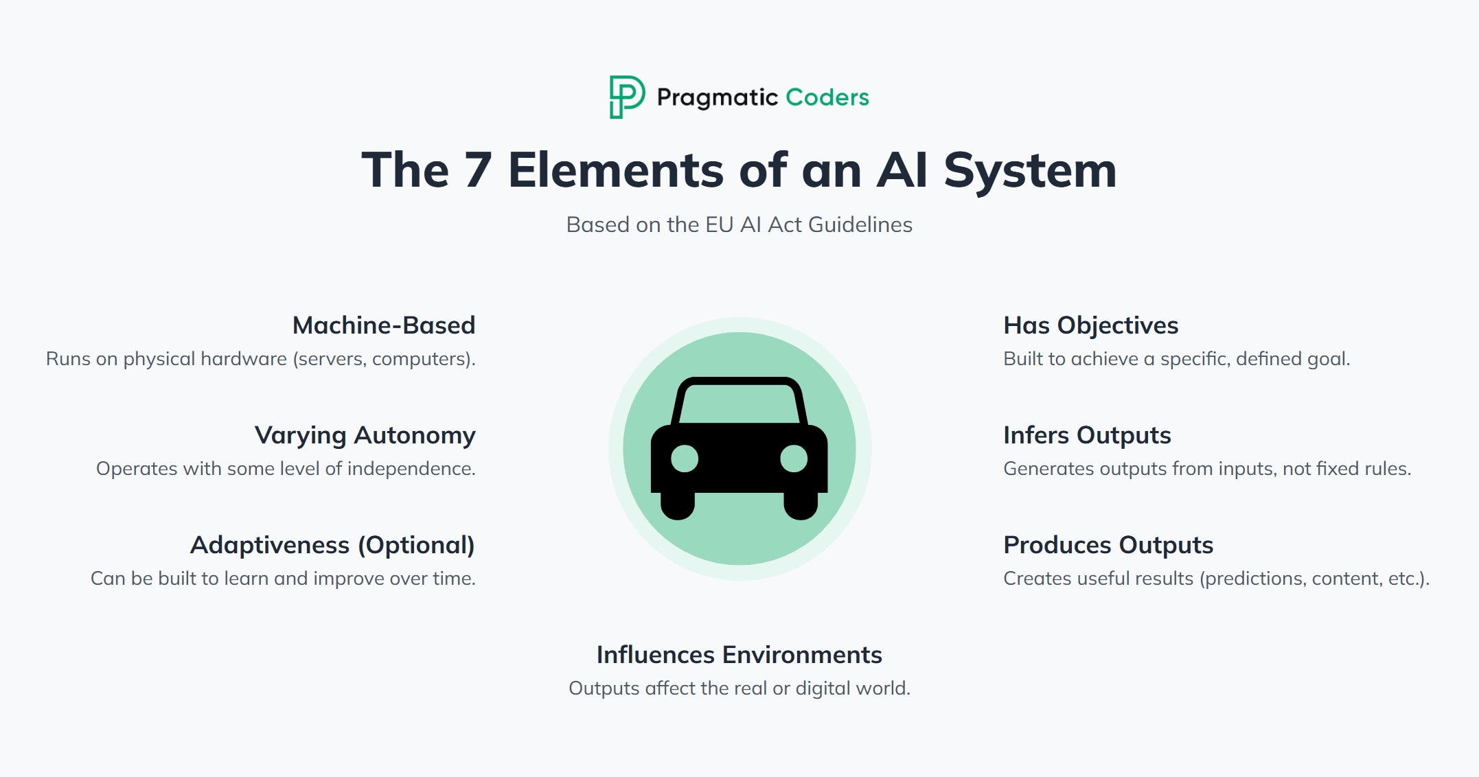 7 elements of an AI system