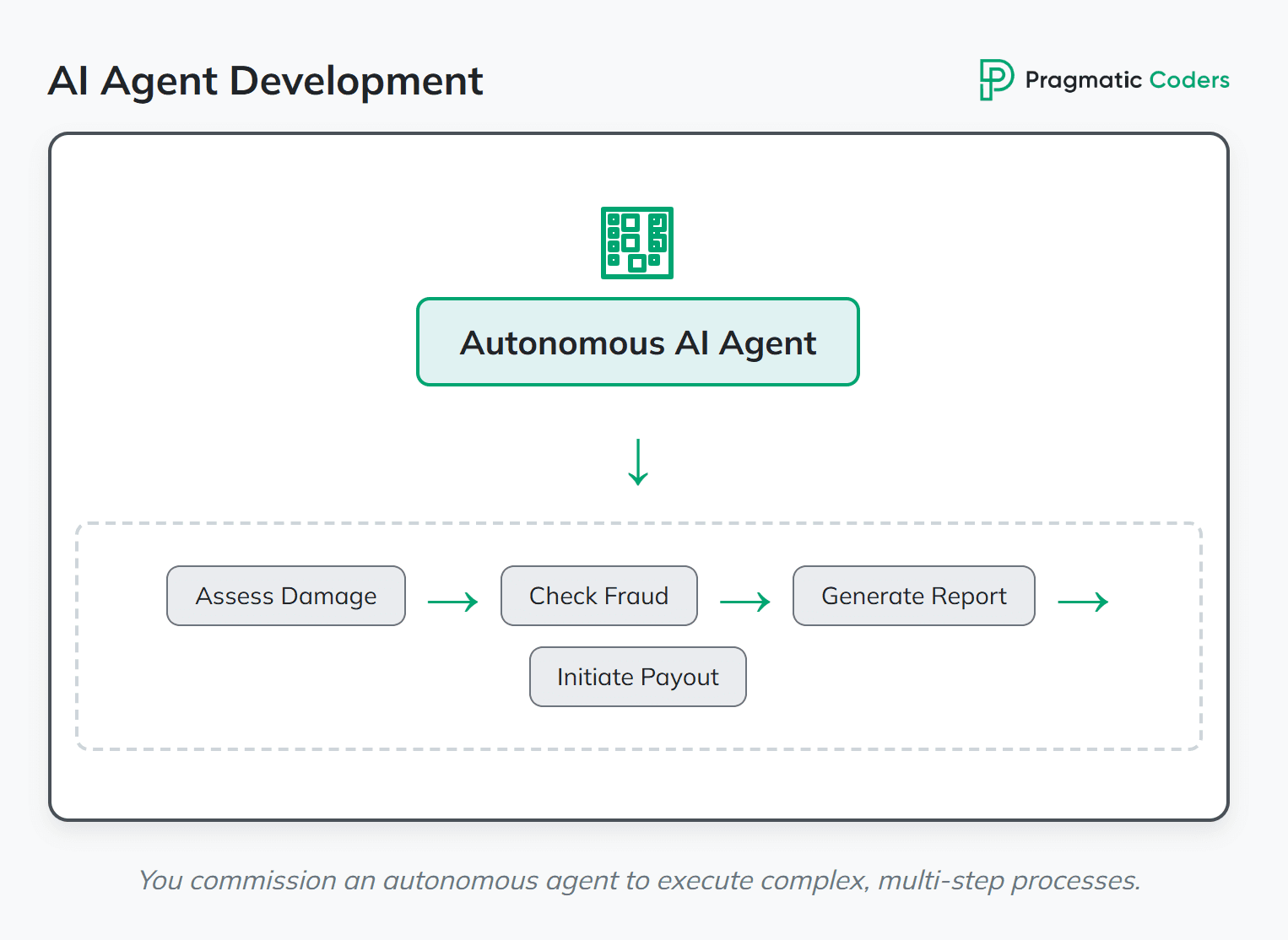 AI Agent Development