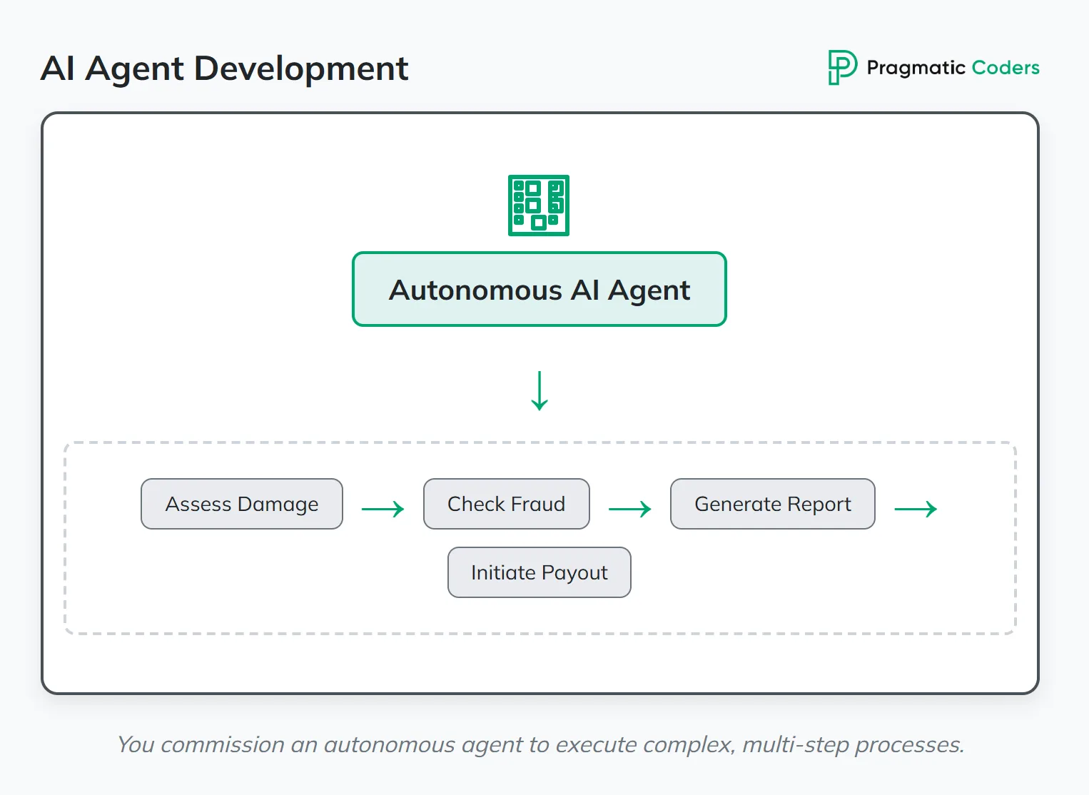 AI Agent Development
