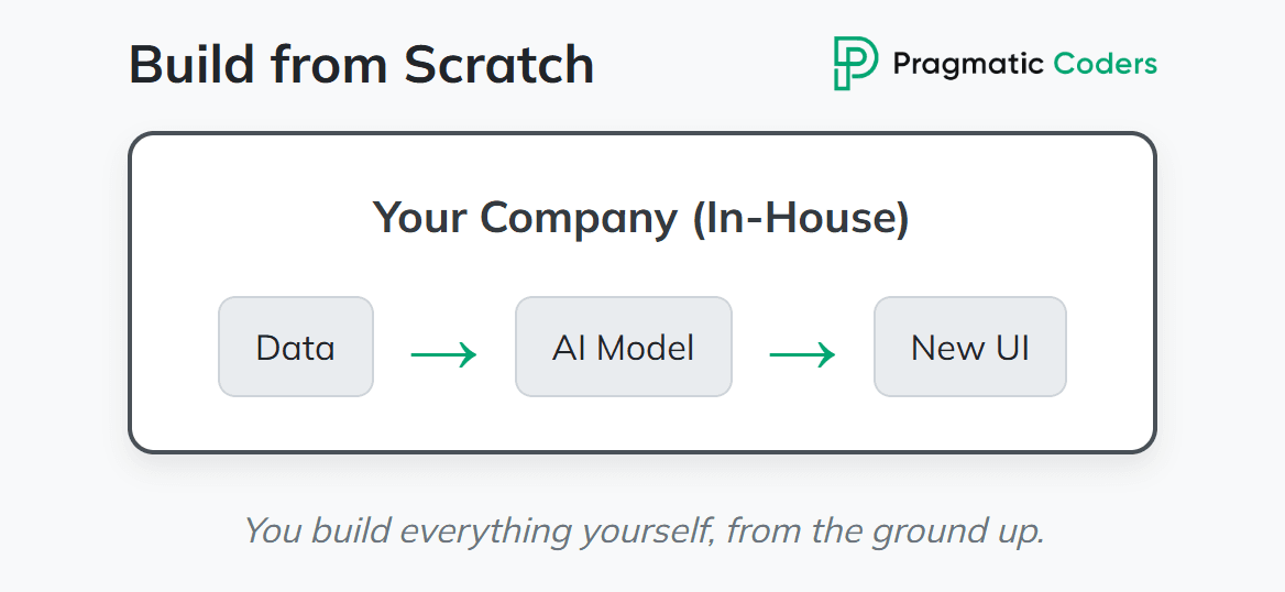 Build from scratch