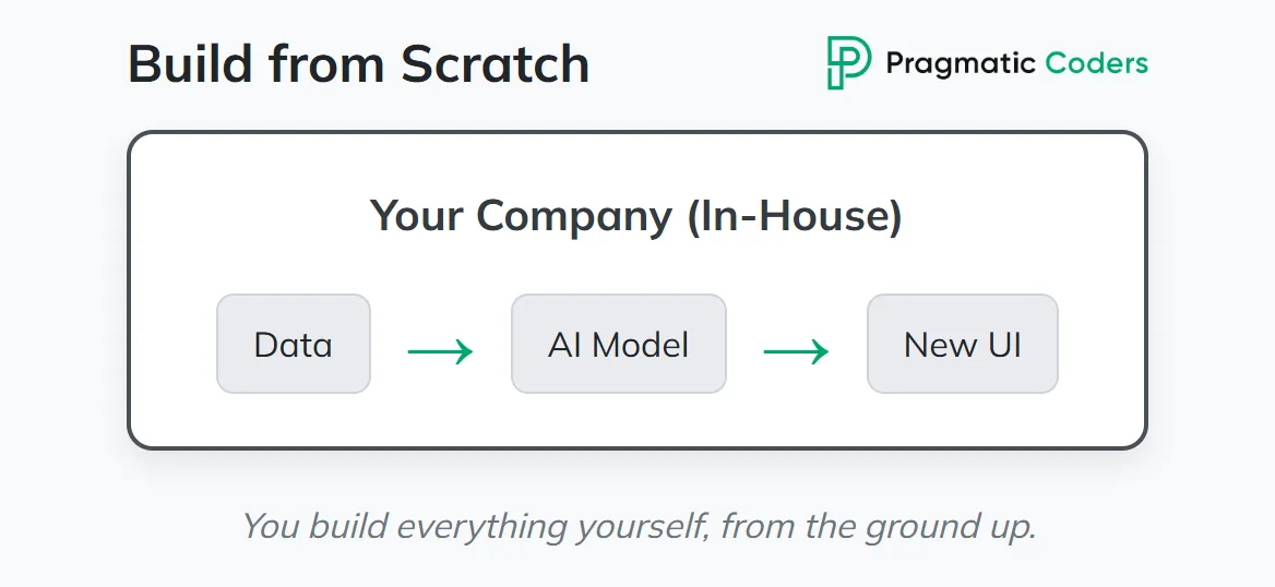 Build from scratch