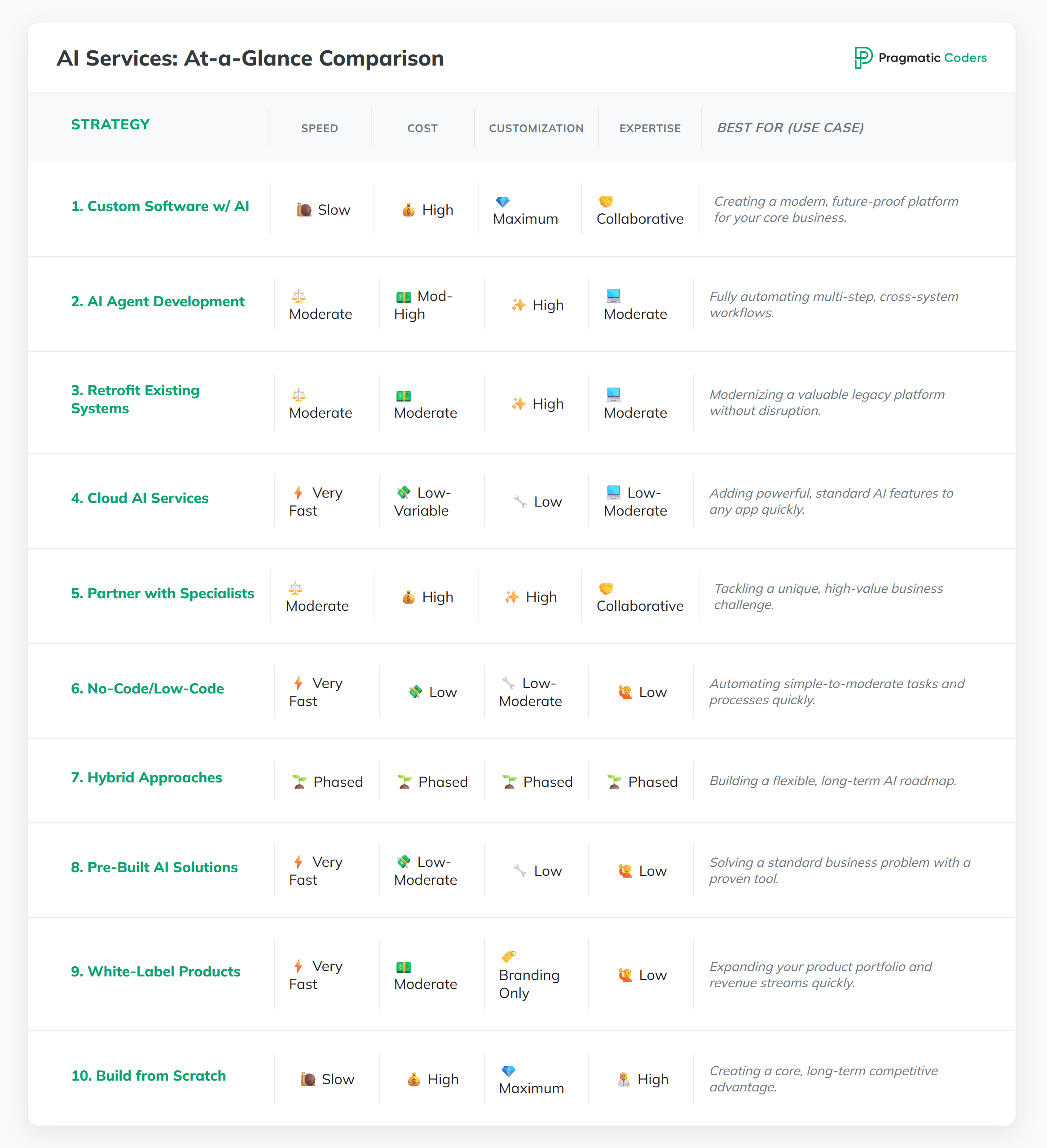 top 10 ai automation services table comparison