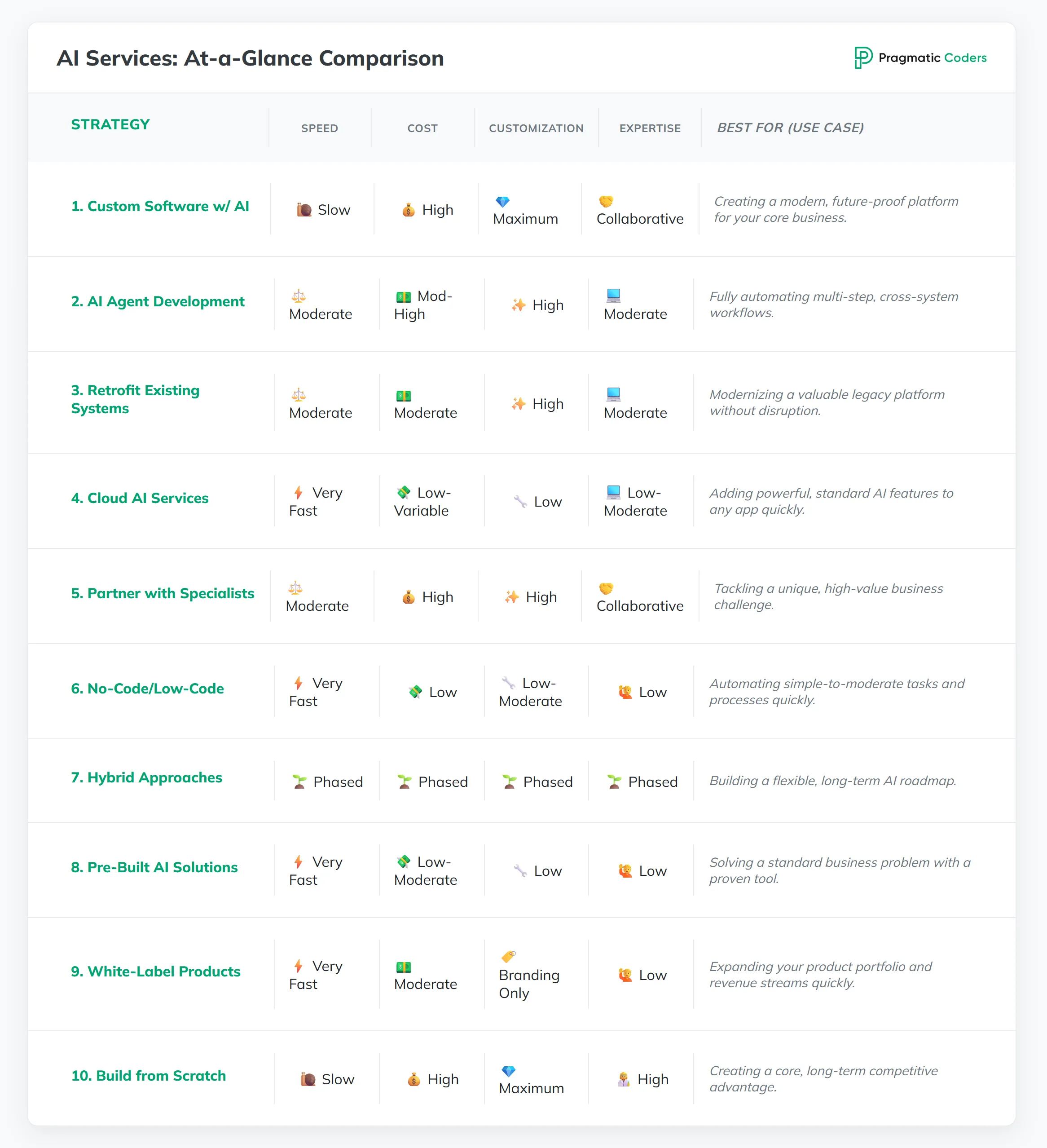 top 10 ai automation services table comparison