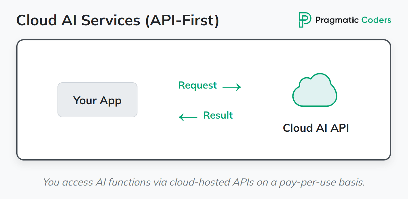 Cloud AI Services (API-First)
