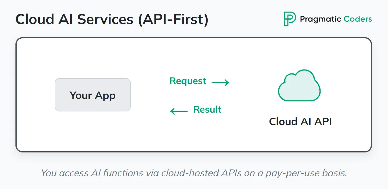 Cloud AI Services (API-First)