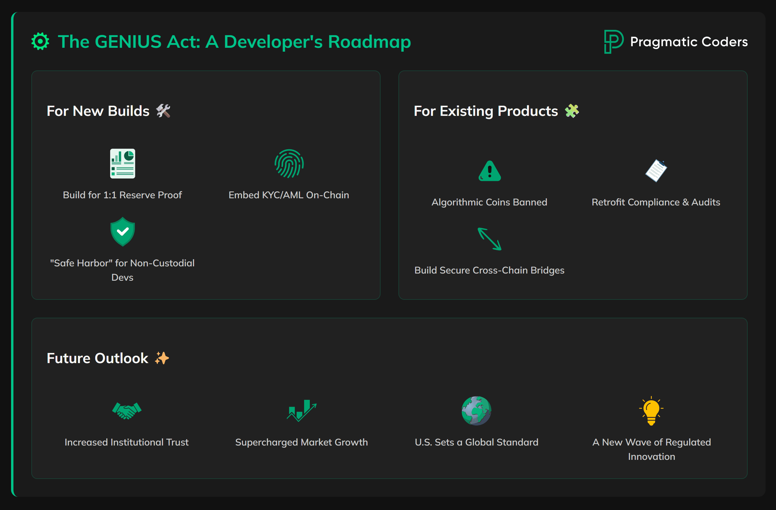 Genius Act for existing and future stablecoin products