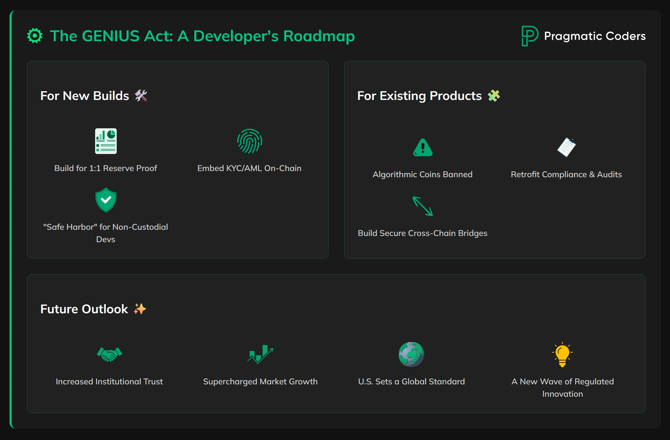 Genius Act for existing and future stablecoin products