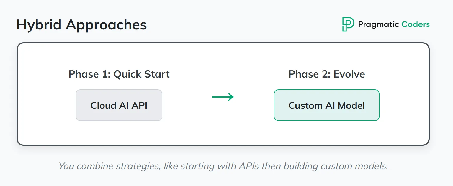 Hybrid Approaches