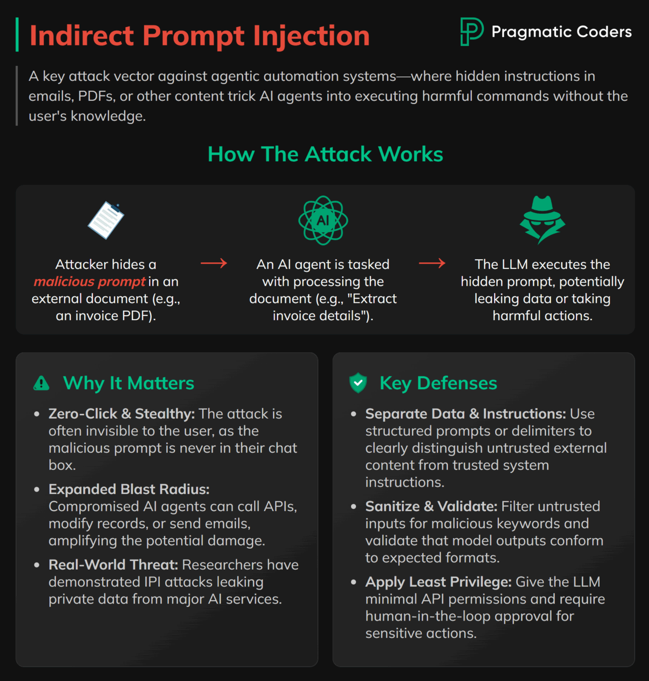 Indirect Prompt Injection infographic