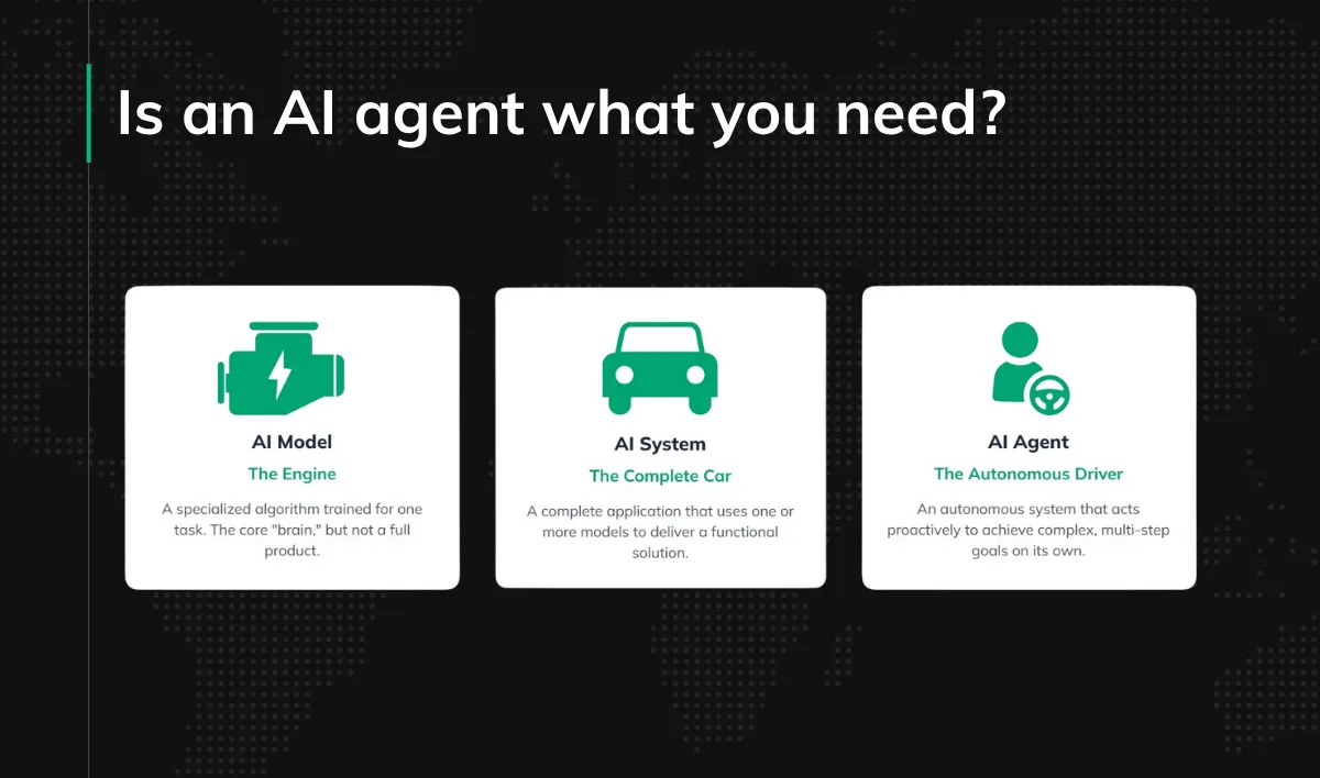 AI system vs. AI agent vs. AI model - what to choose? - Pragmatic Coders