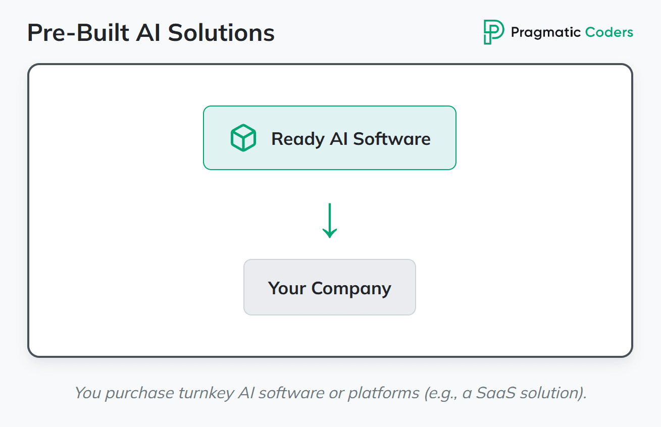 Pre-Built AI Solutions