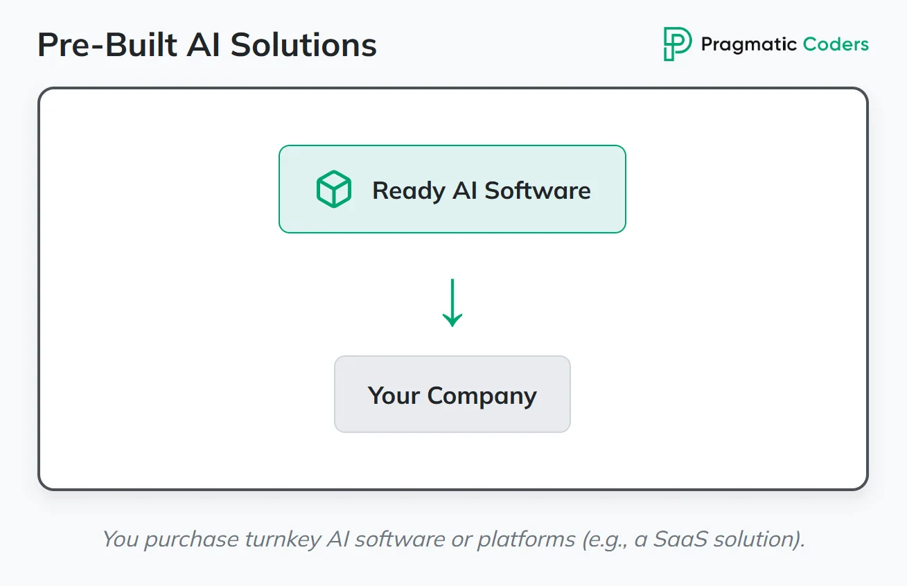 Pre-Built AI Solutions