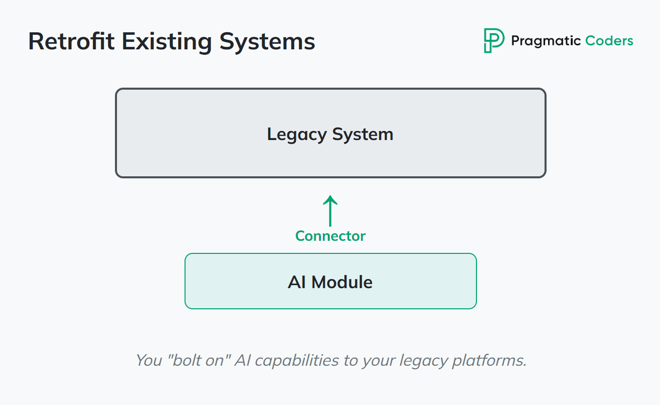 Retrofit Existing Systems