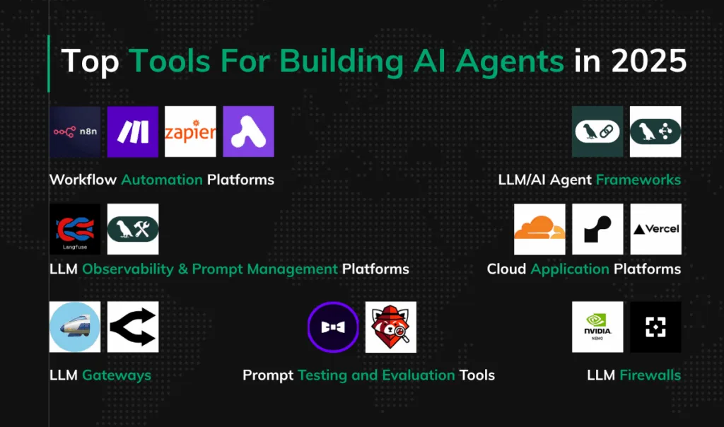 Top Tools For Building AI Agents in 2025 Cover