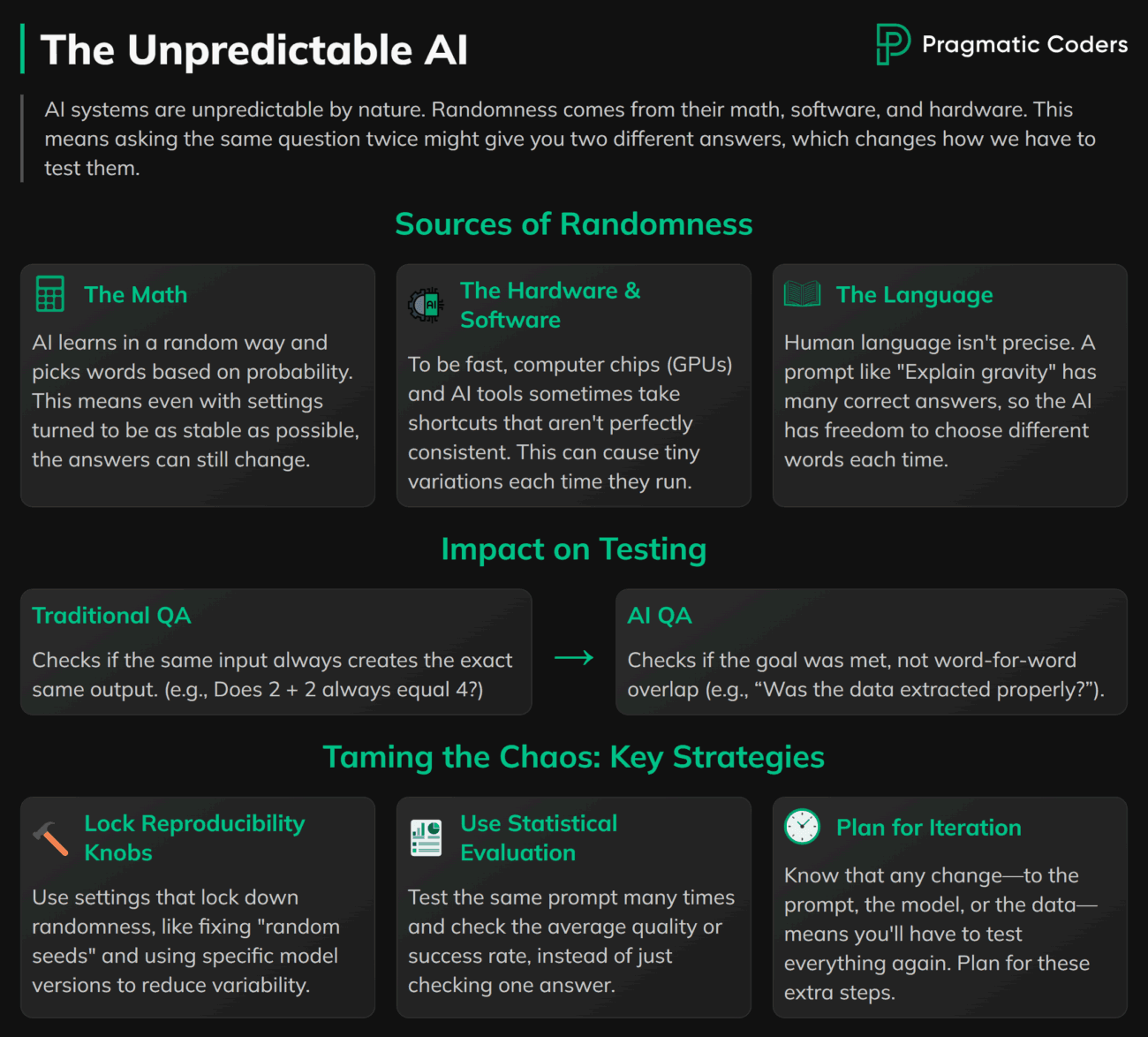 Undeterministic AI infographic