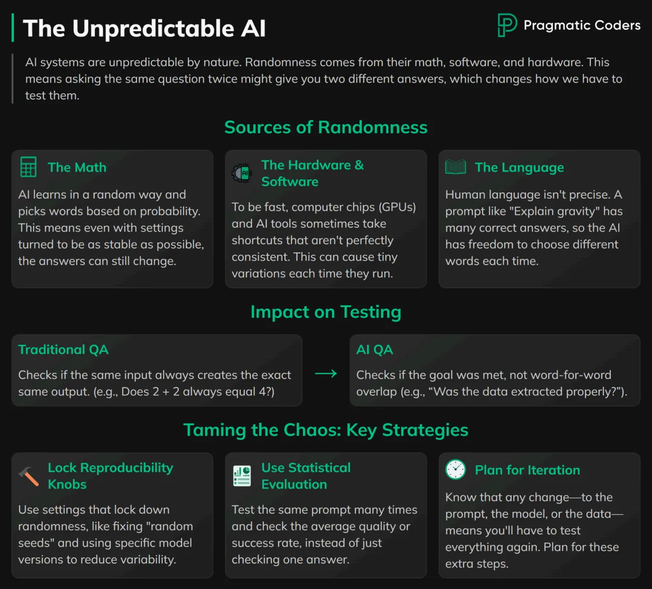 Undeterministic AI infographic