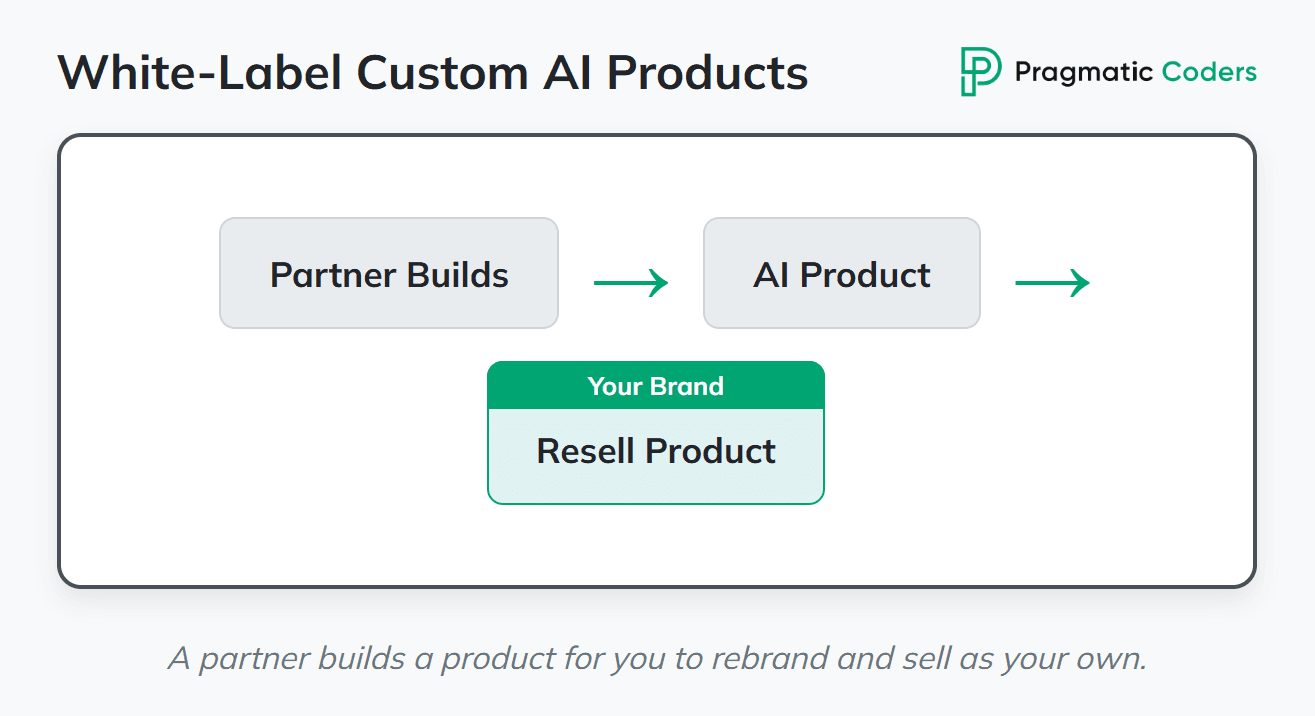 White-Label Custom AI Products