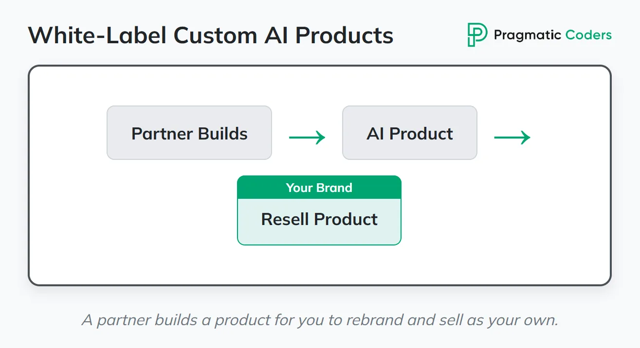 White-Label Custom AI Products