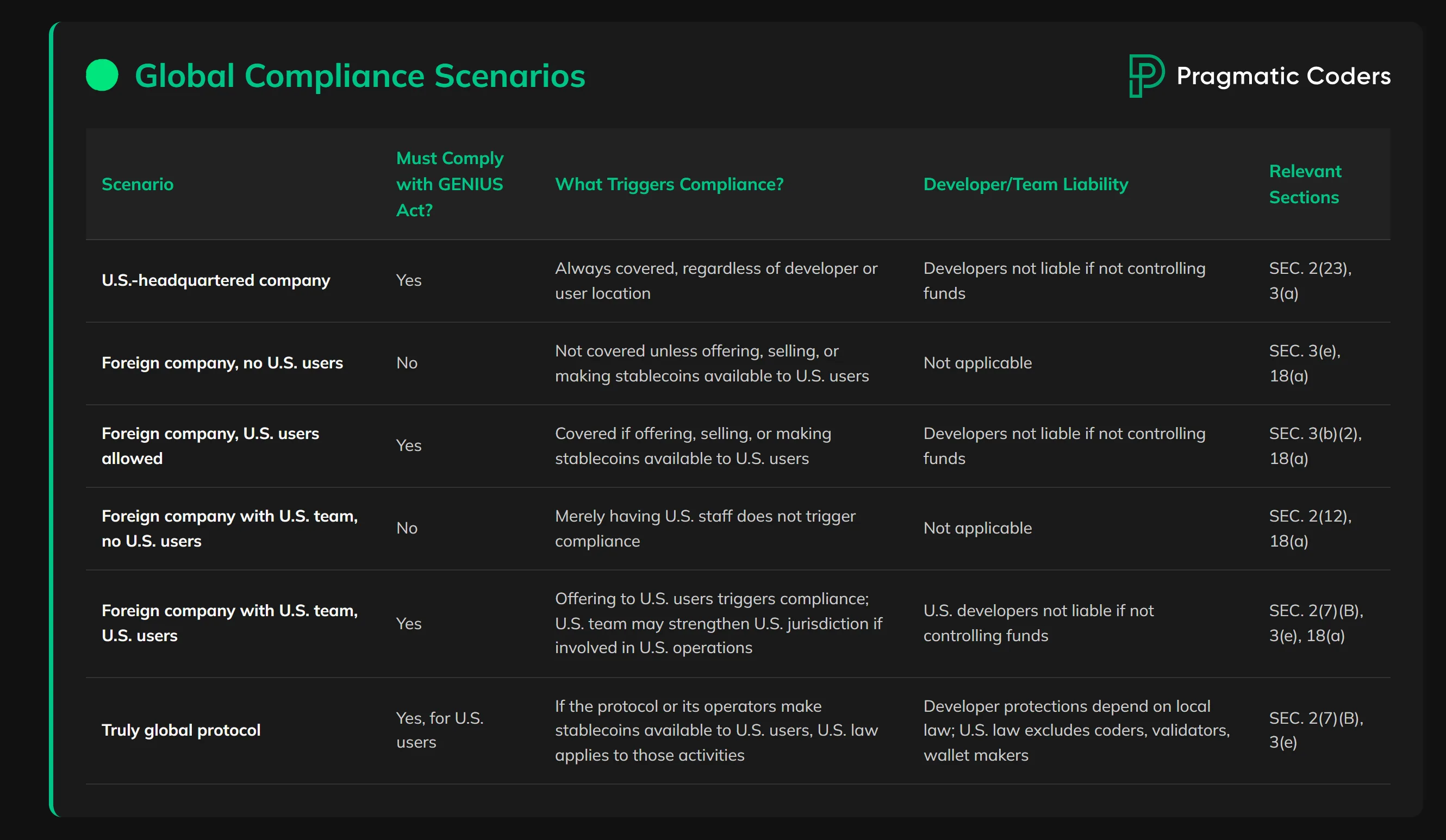 genius global compliance scenarios
