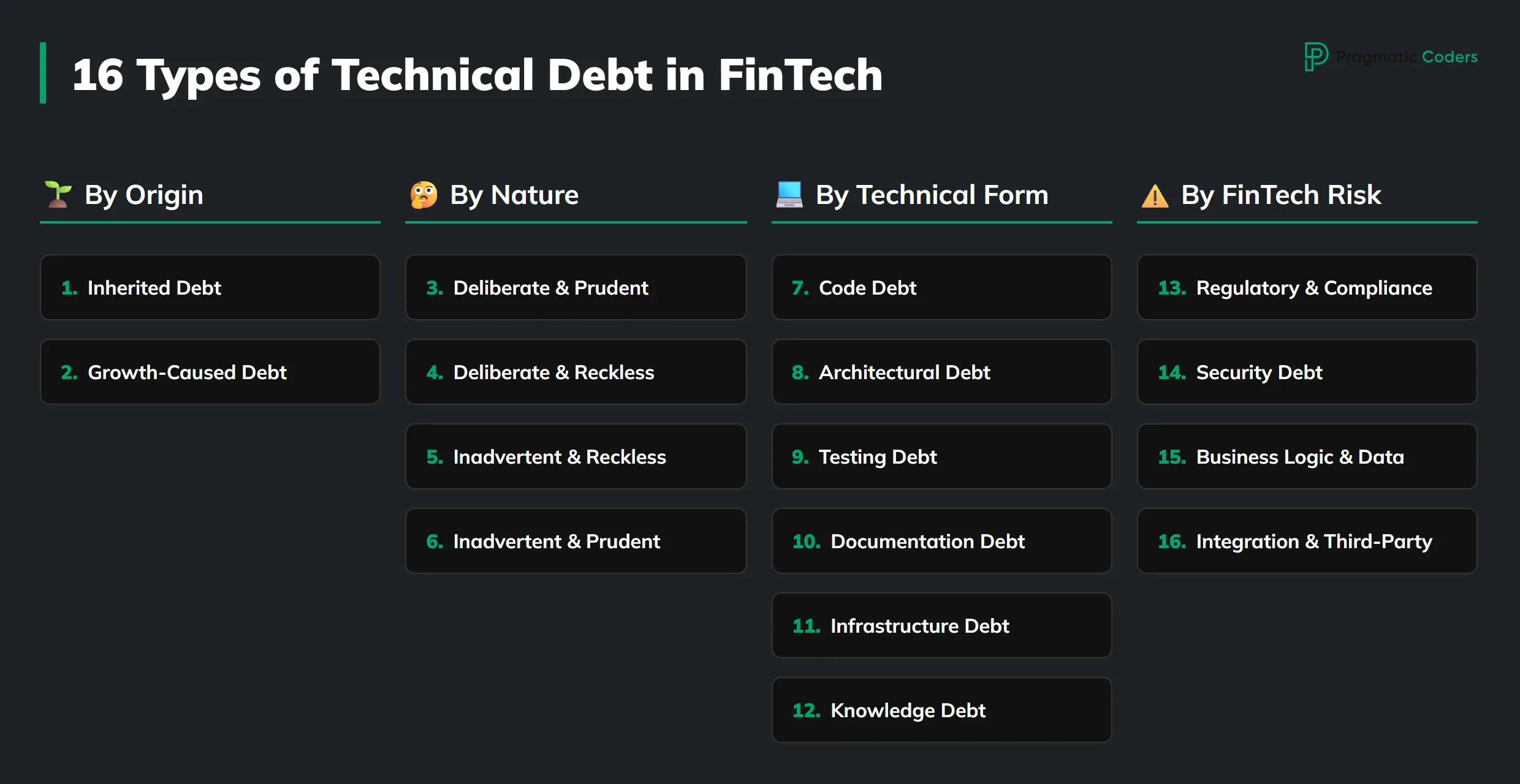 16 types of tech debt in fintech categories listed