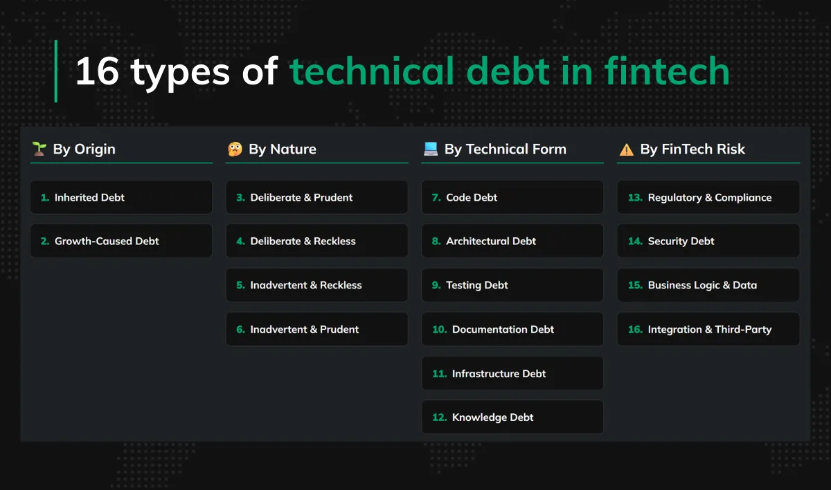 16 types of technical debt in fintech article cover
