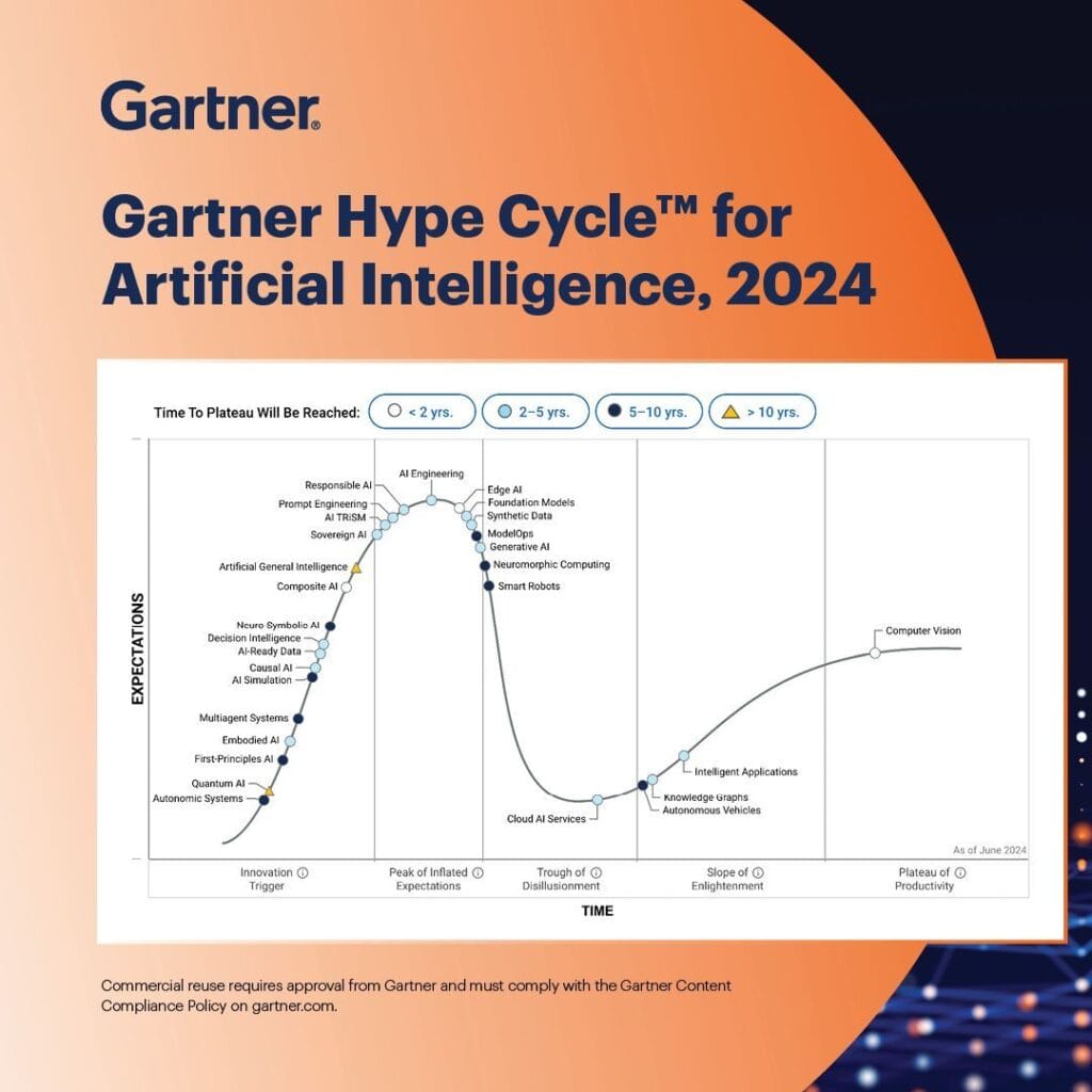 We analyzed 4 years of Gartner's AI hype so you don't make a bad ...