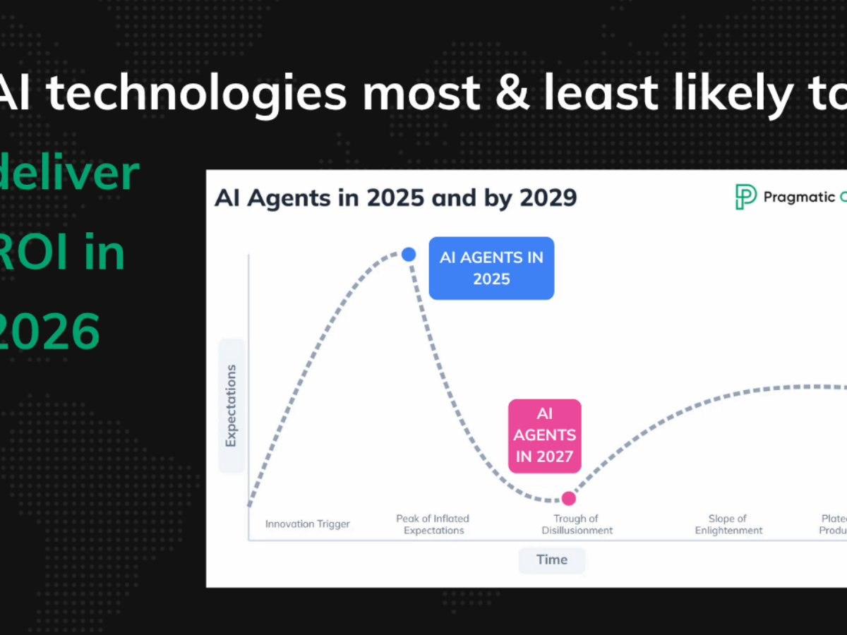 AI technologies and ROI