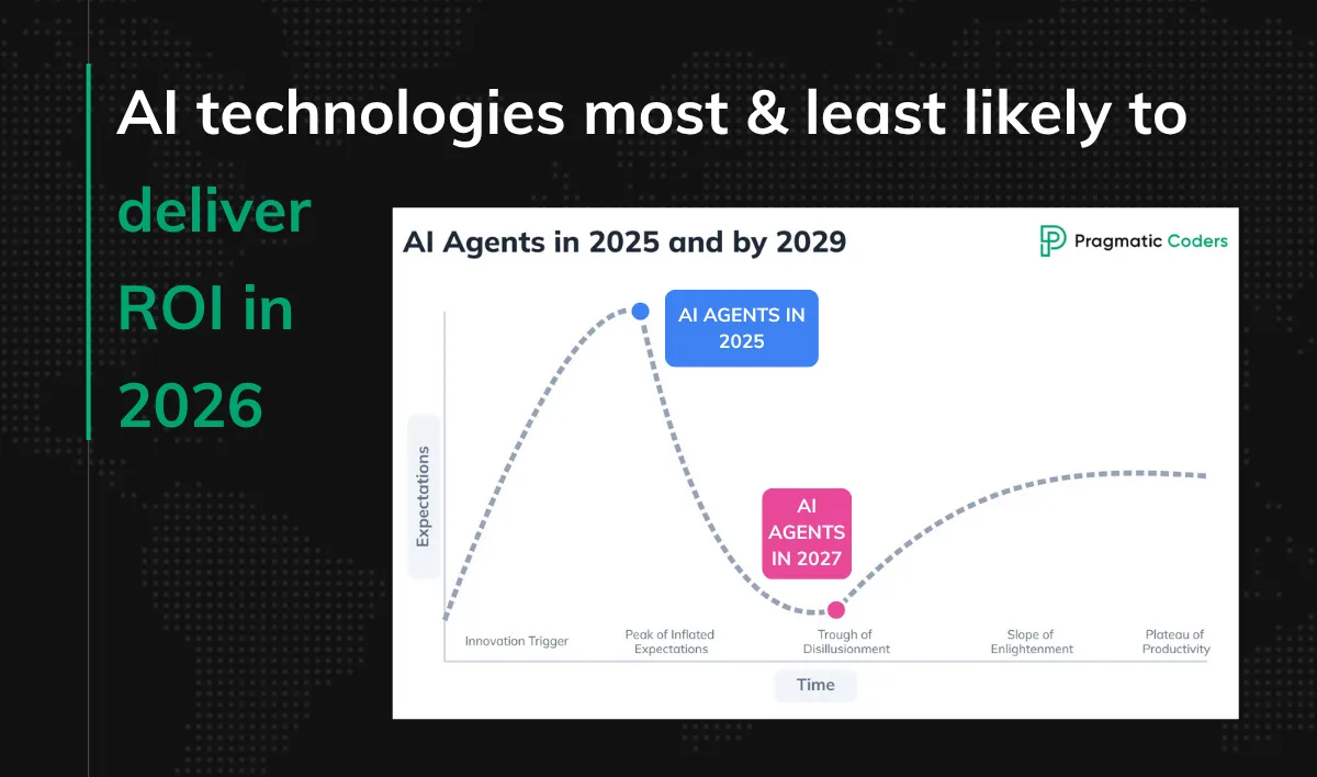 AI technologies most & least likely to deliver ROI in 2026