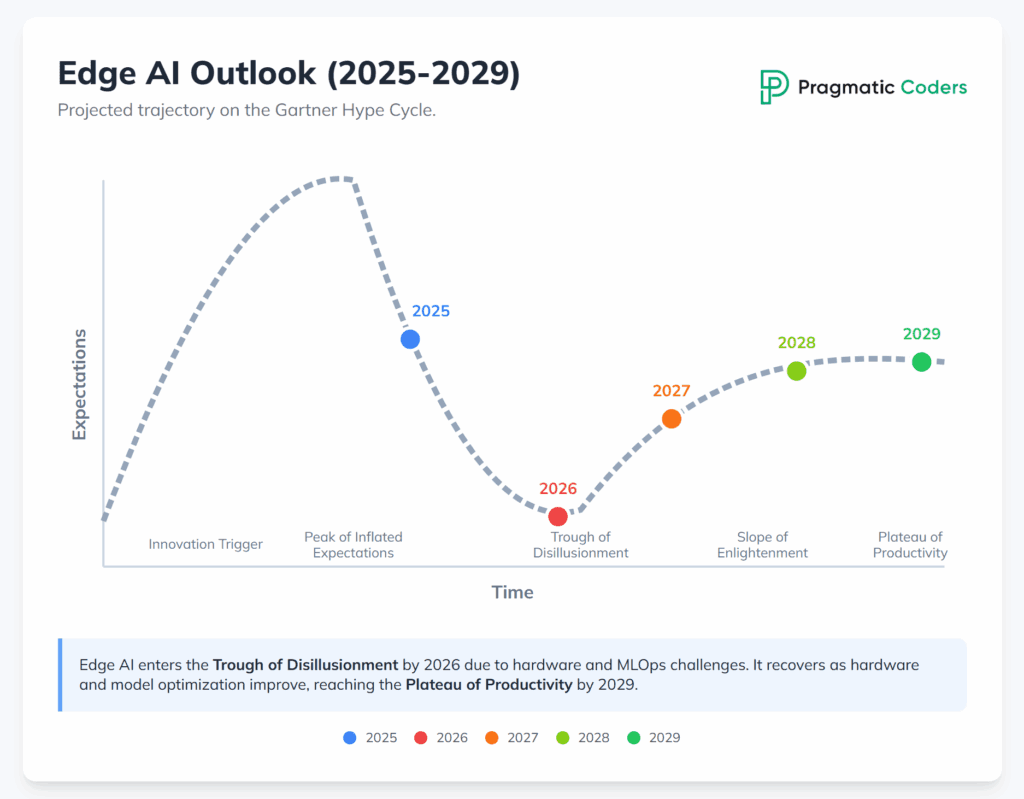 We analyzed 4 years of Gartner's AI hype so you don't make a bad ...