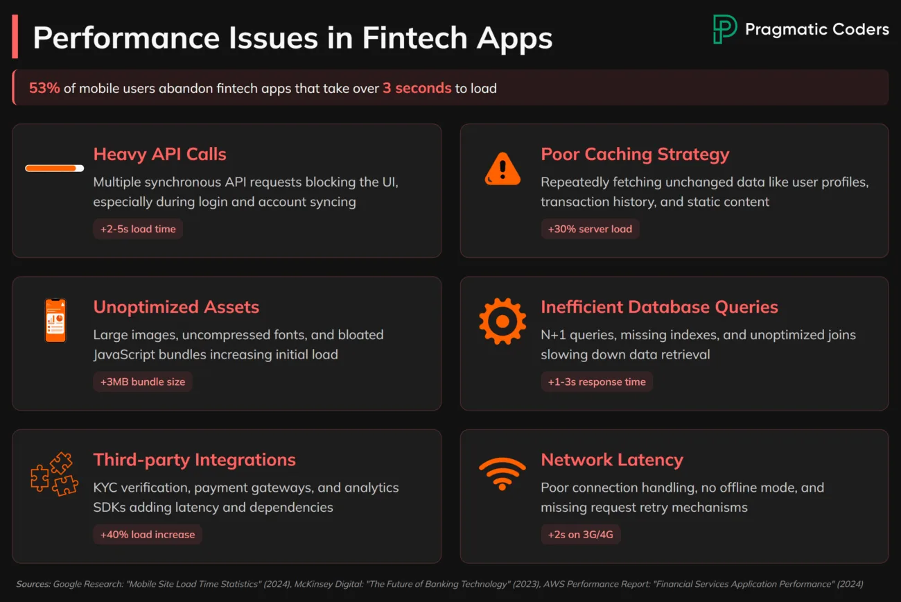 Performance issues in fintech apps