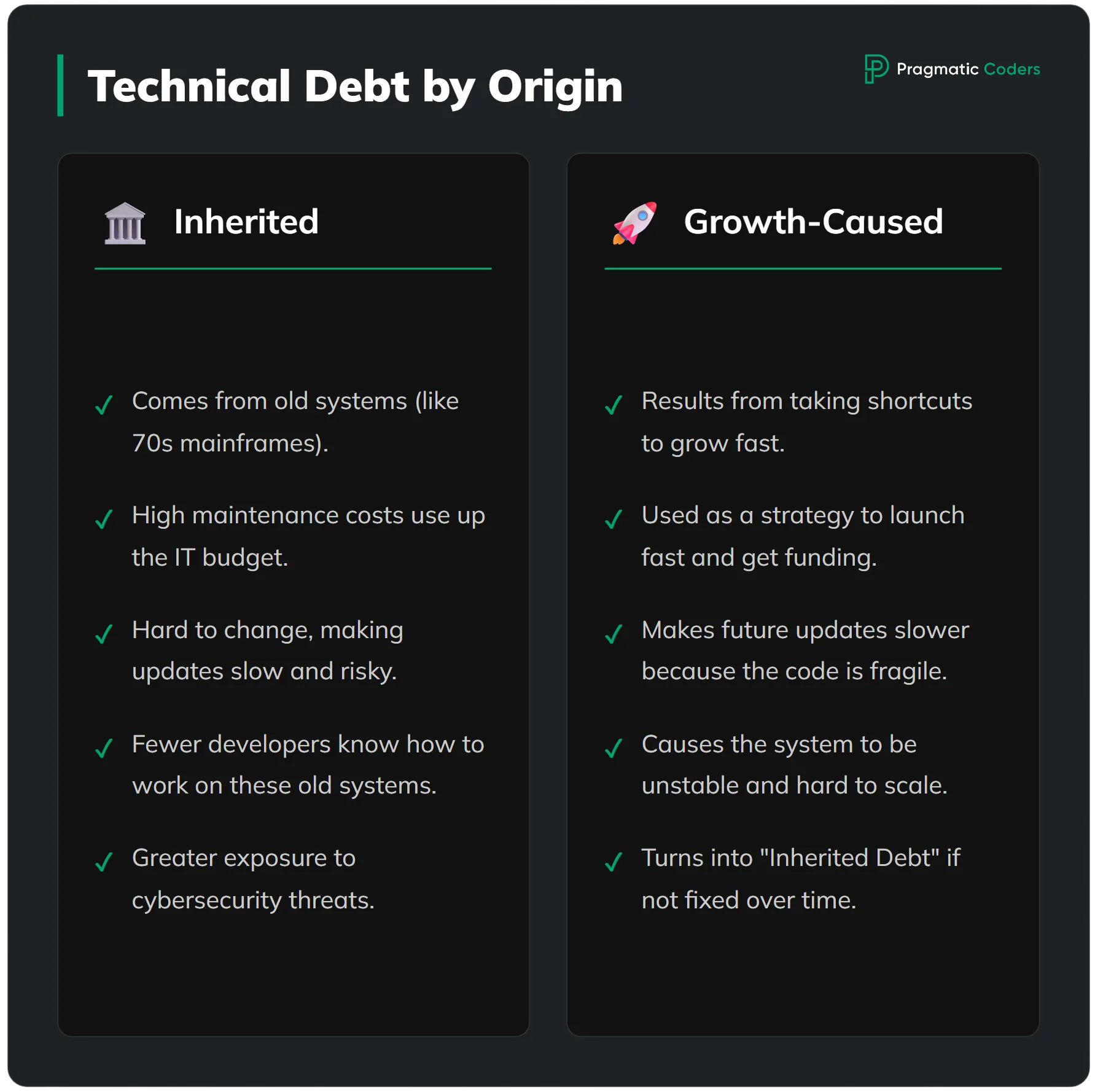 tech debts in fintech by origin - inherited vs growth-induced - comparison infographic