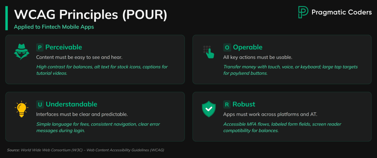 WCAG Principles for fintech apps