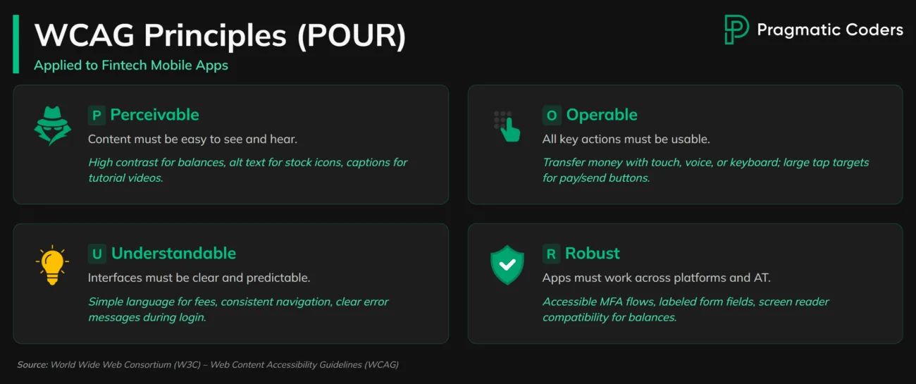 WCAG Principles for fintech apps