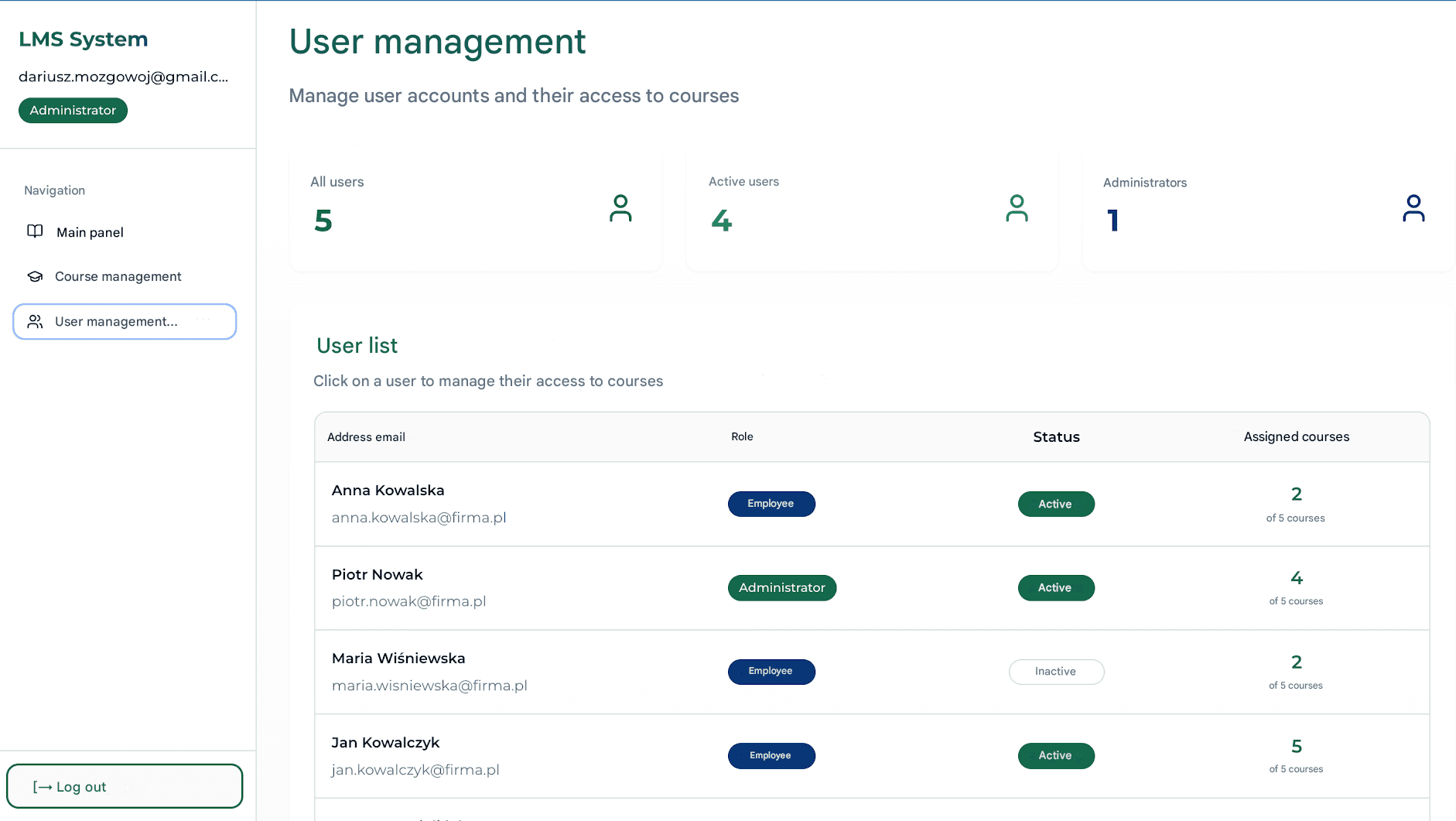 n8n + Lovable: User management screen