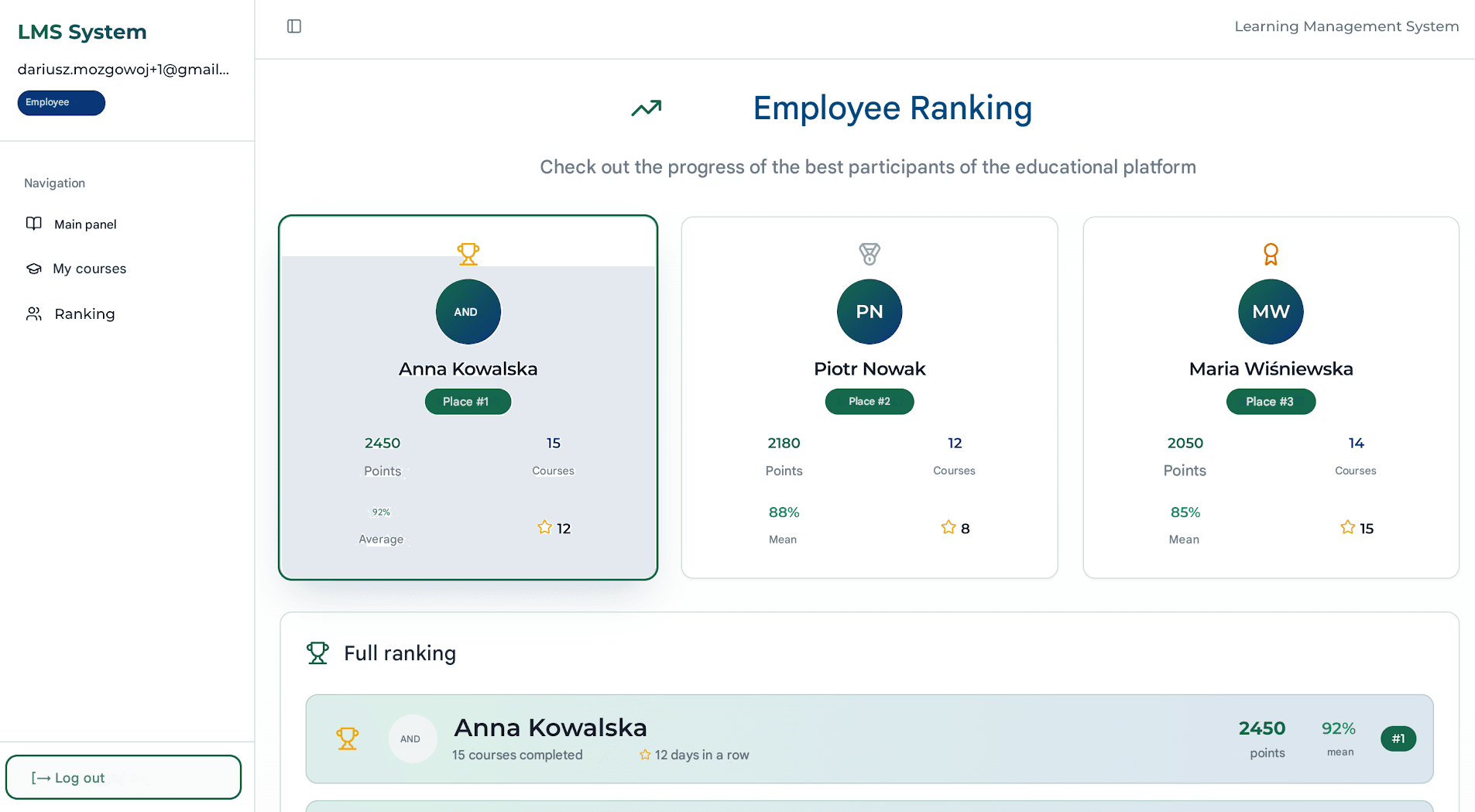 n8n + Lovable: Employee ranking screen