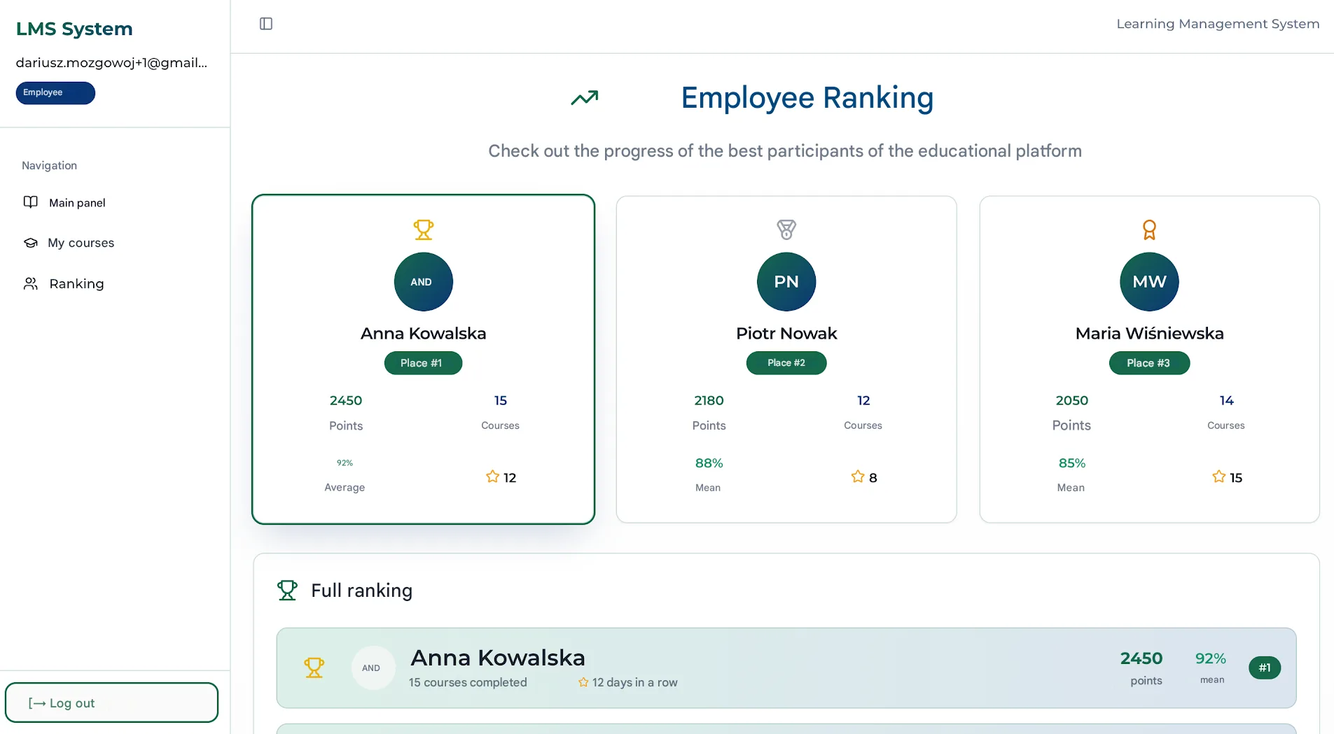 n8n + Lovable: Employee ranking screen