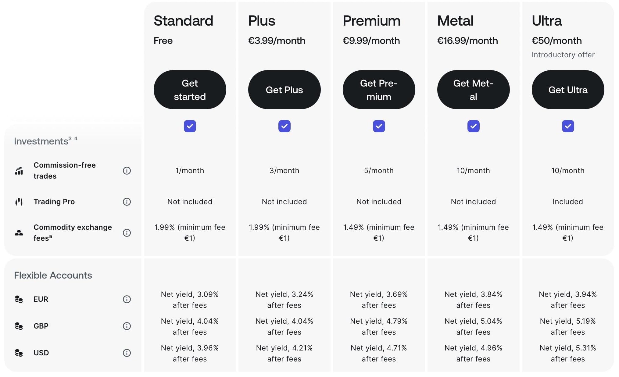 Revolut fees example