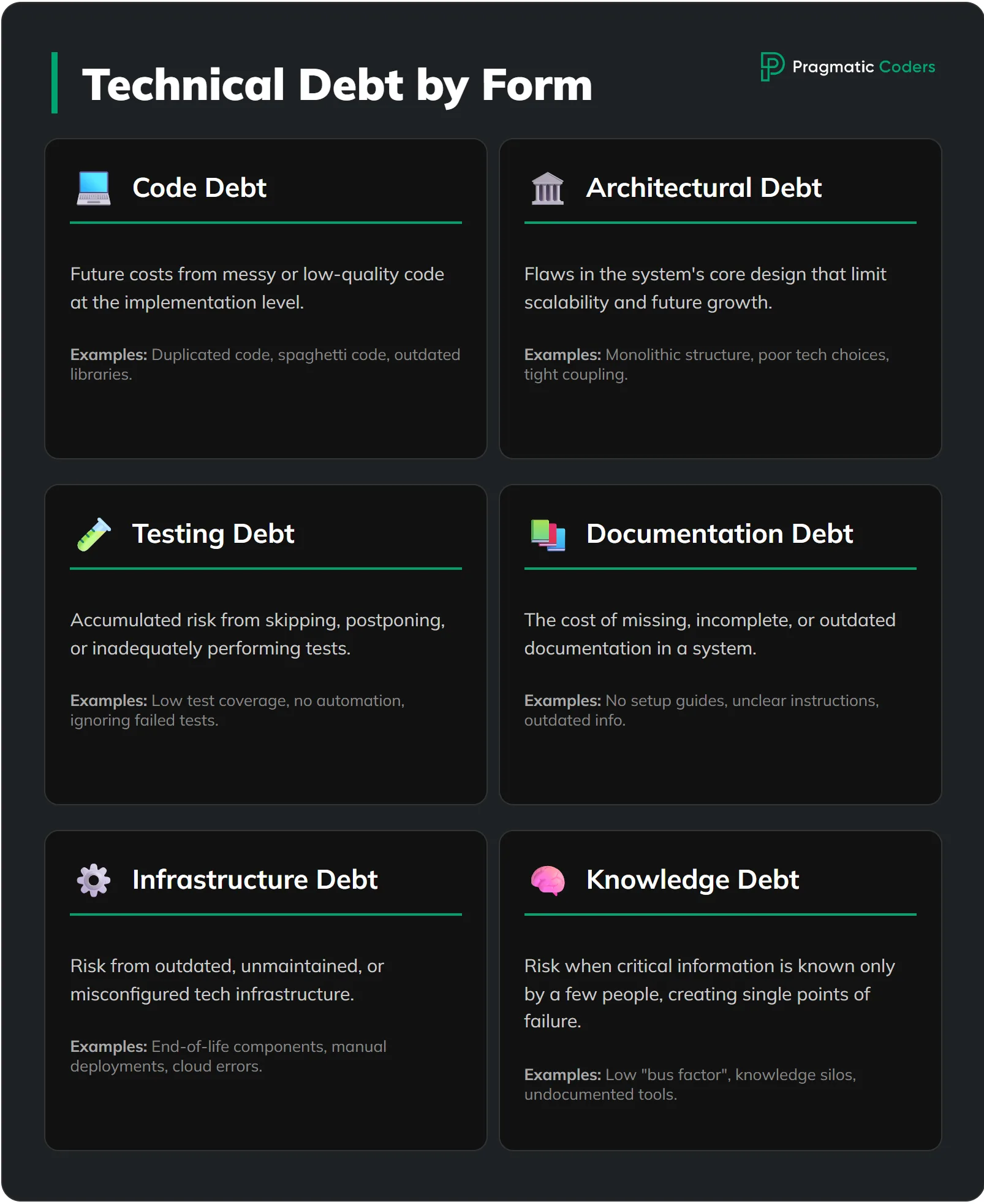 types of technical debt by form