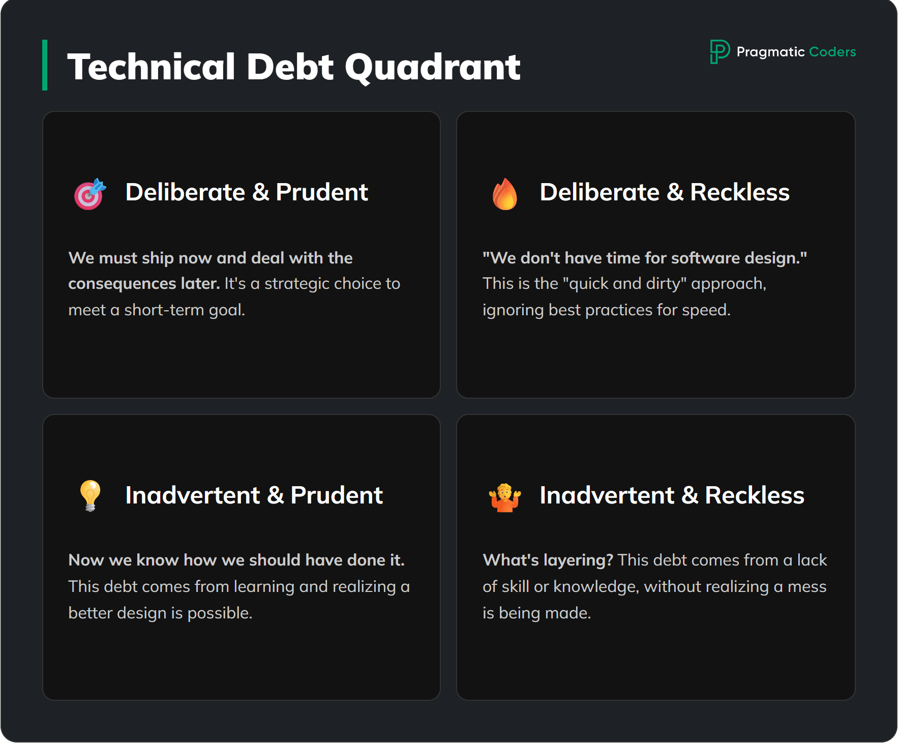 types of technical debt by nature - technical debt quadrant infographic
