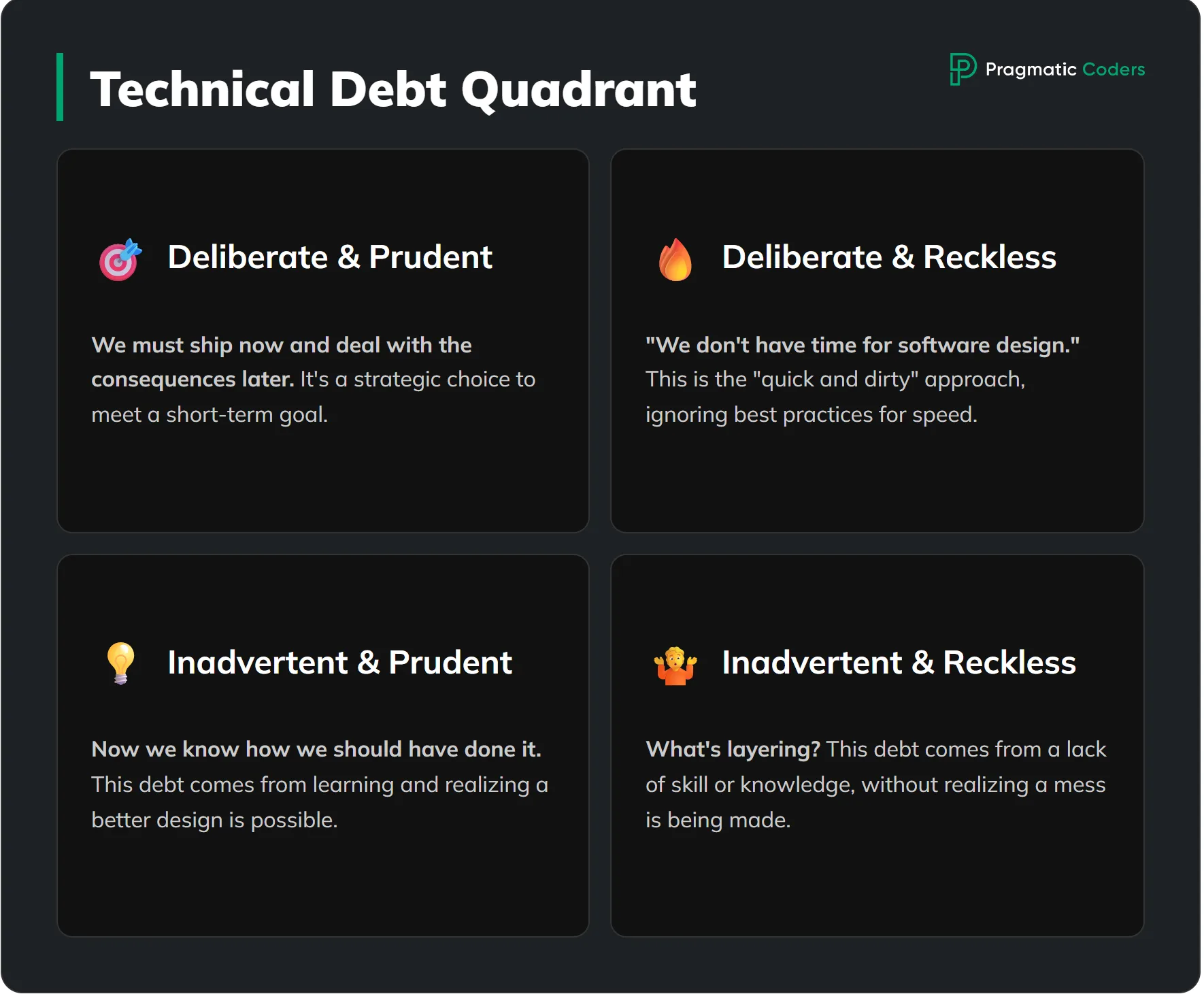 types of technical debt by nature - technical debt quadrant infographic