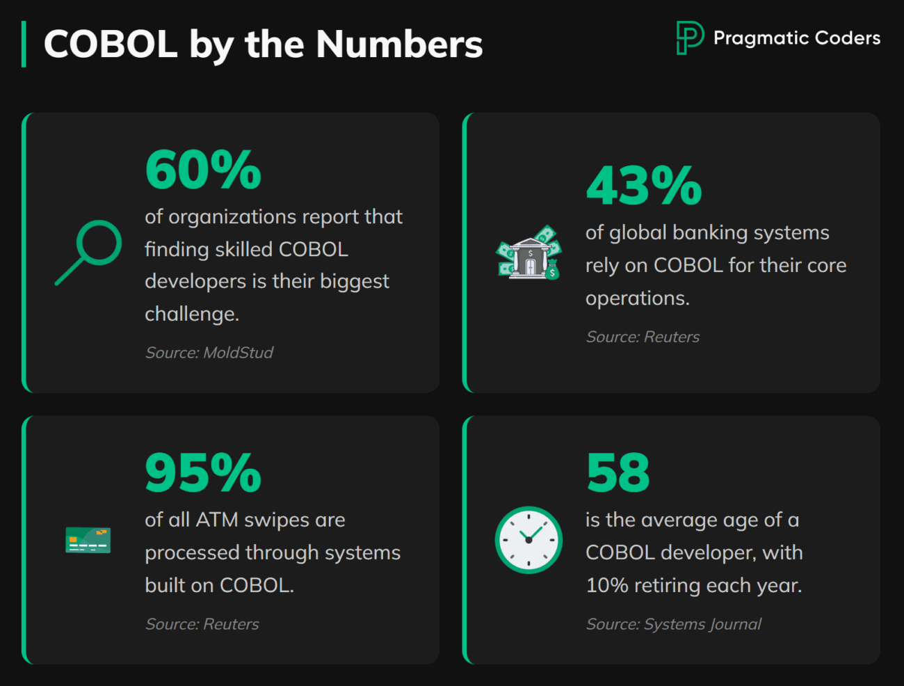 COBOL stats