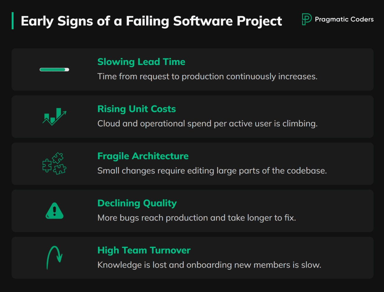 Early Signs of a Failing Software Project